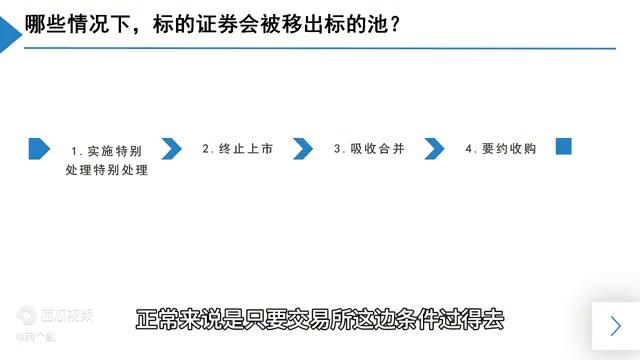 融资融券能融多少_融资融券标的池移除条件_成为融资融券标的证券标准