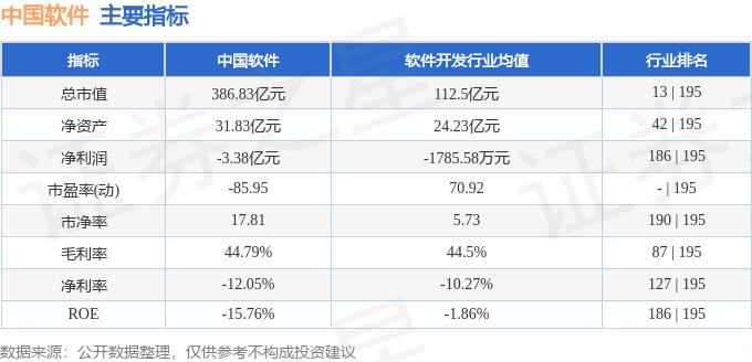 中国软件股票资金流向分析_中国软件融资融券数据解读_股票软件 主力资金