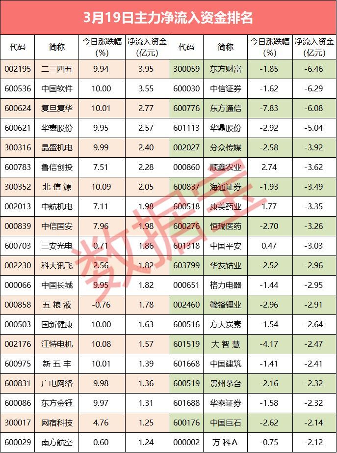 股票软件 主力资金_26股净流入超亿元_主力资金净流出259亿元