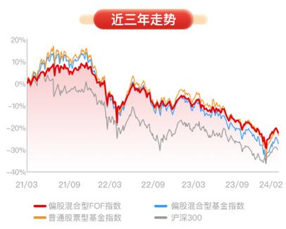 股票资管产品_华安盈瑞稳健优选FOF多资产配置_公募FOF规模增长