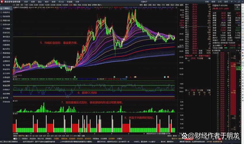 通达信主力异动指标_通达信电脑版软件功能_通达信电脑版实时行情多周期K线