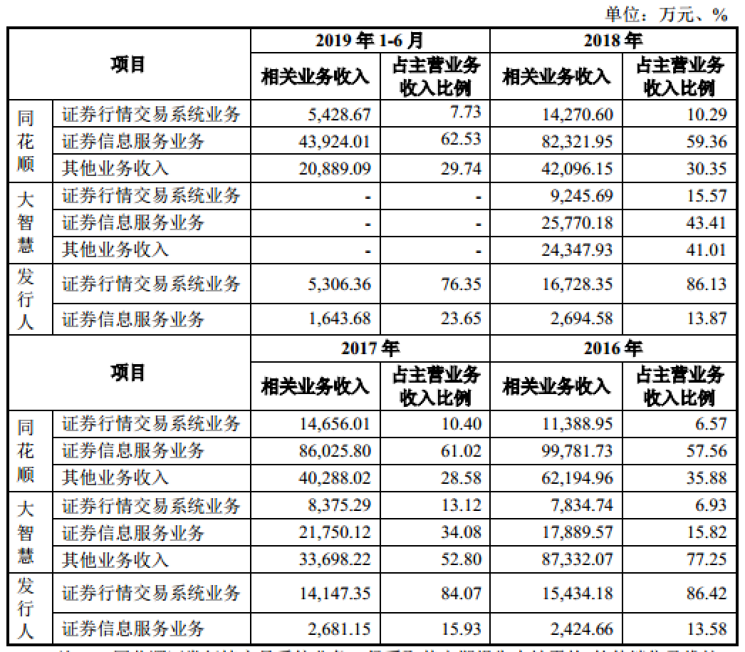 财富趋势证券信息服务业务_通达信为什么不上市_财富趋势通达信证券行情交易系统