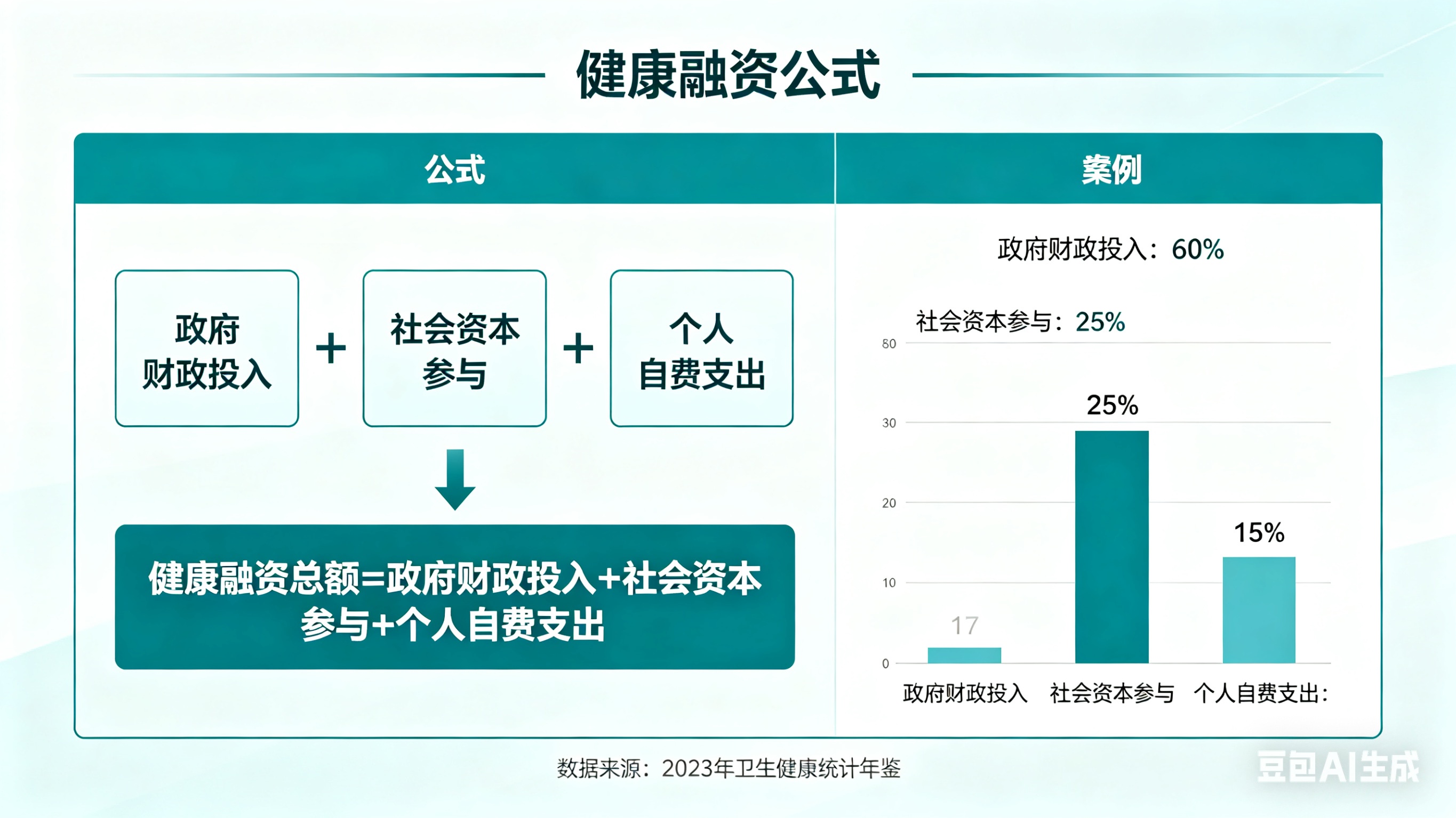 什么样的人有资格配资_低成本贷款攻略_个人融资逻辑