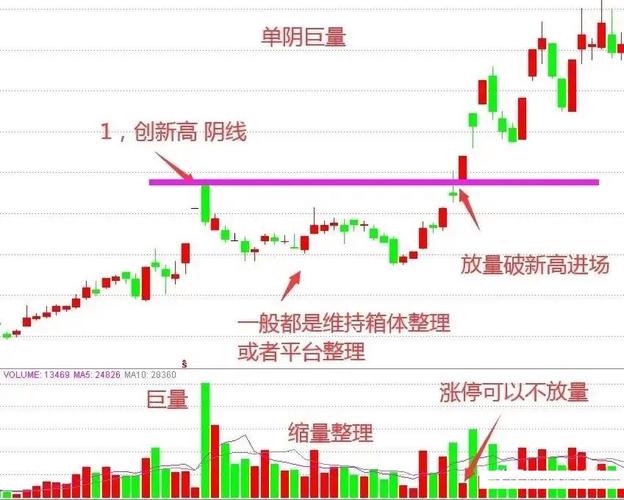 10万块怎么选好股票？炒股冠军的3个阶段