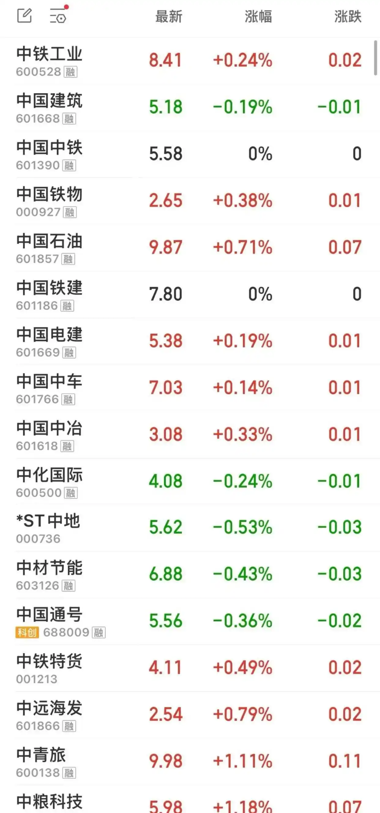 股票盘子大小看哪里？别被中字头央企骗了，看这3个指标才准
