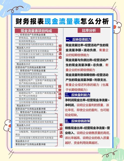 股票资金流量指标_现金流量表经营现金流投资现金流筹资现金流