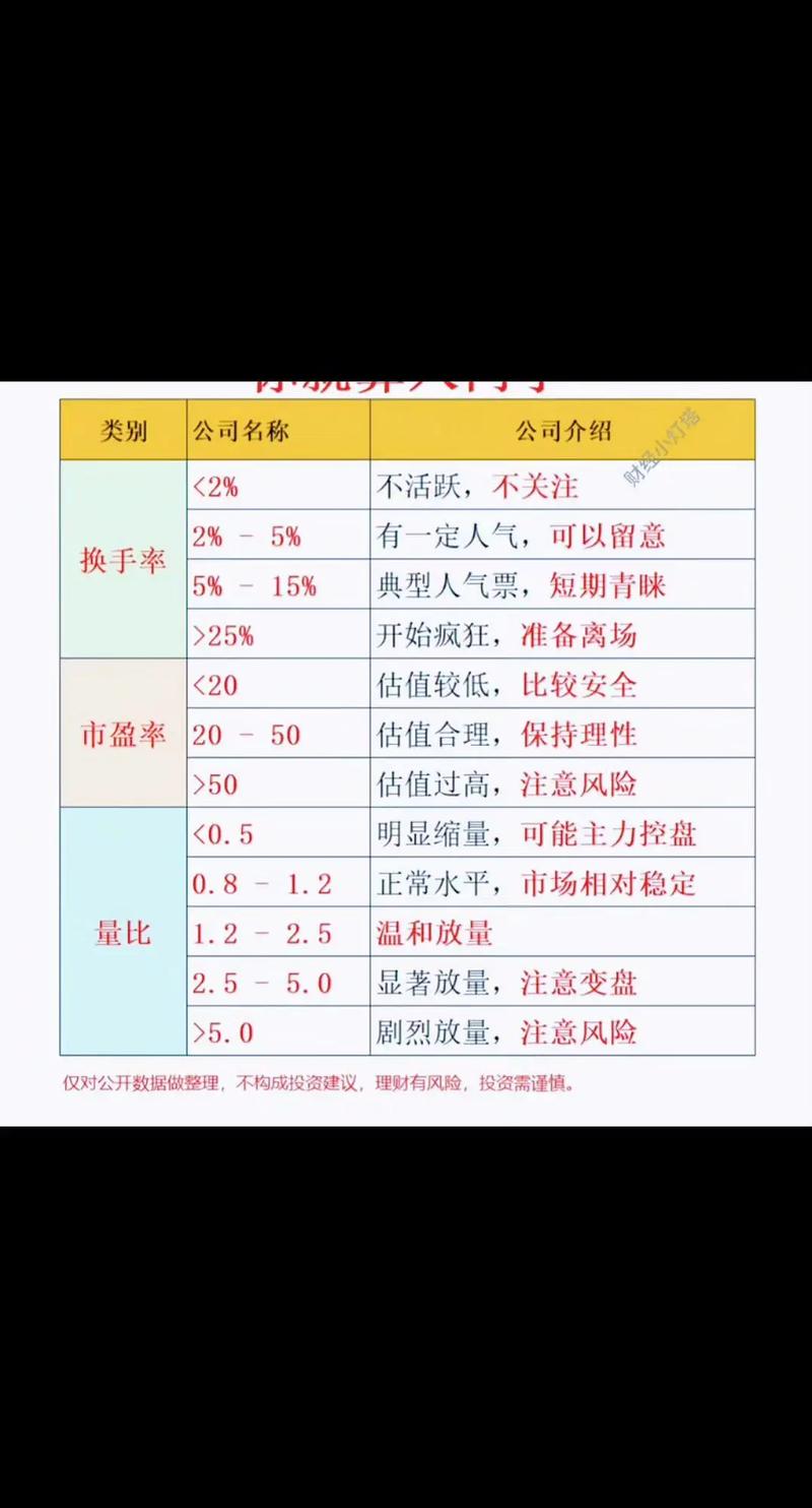 市盈率每股收益投资价值_市净率每股净资产投资价值_股票资金流量指标