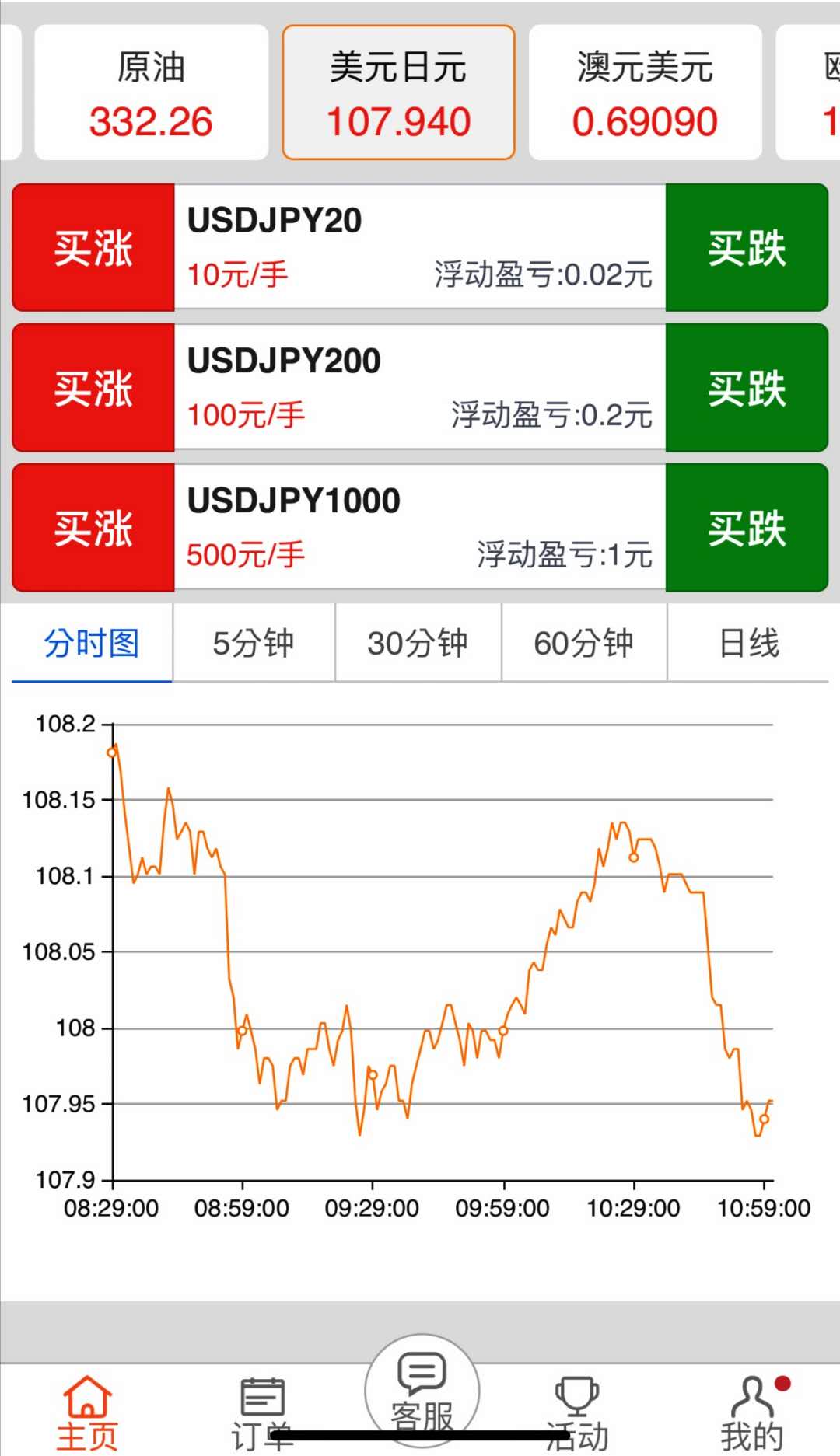 微交易数据控制_股票配资 骗局_微交易平台搭建