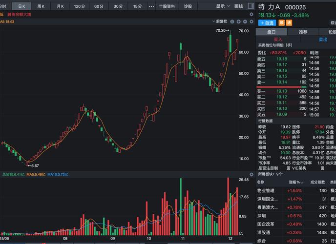 东方财富：基金抱团大消费创纪录，金融股配置新低