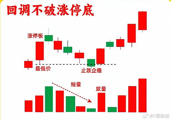 股票涨停价计算原理_A股涨停价计算方法_买入多少才会涨停