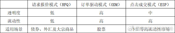 澎博资管交易接口_金融科技驱动交易系统变革_交易模式聚合智能技术应用