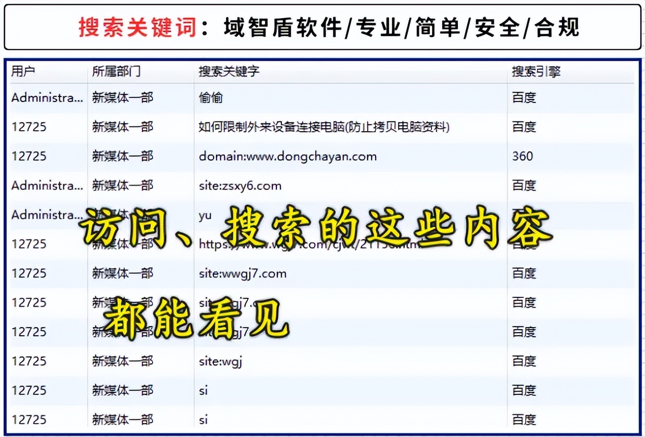 电脑监控软件_操作简单_域智盾软件_股票配资监控软件
