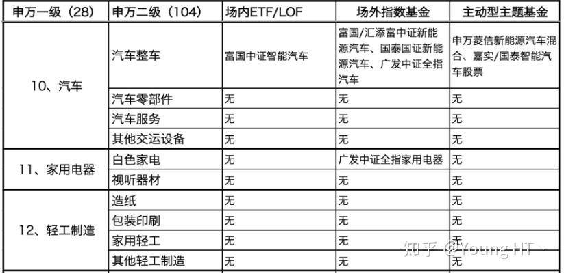 二级行业对应基金_申万宏源旗舰版手机版_申万一级行业基金