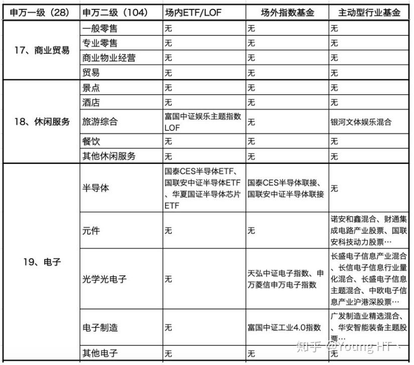 二级行业对应基金_申万宏源旗舰版手机版_申万一级行业基金
