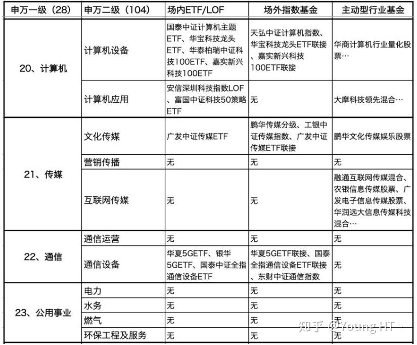 二级行业对应基金_申万一级行业基金_申万宏源旗舰版手机版