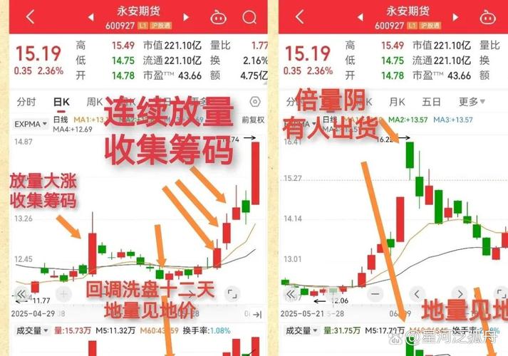 宁波配资炒股血泪史:狂赚6倍后全亏光,散户如何避坑?