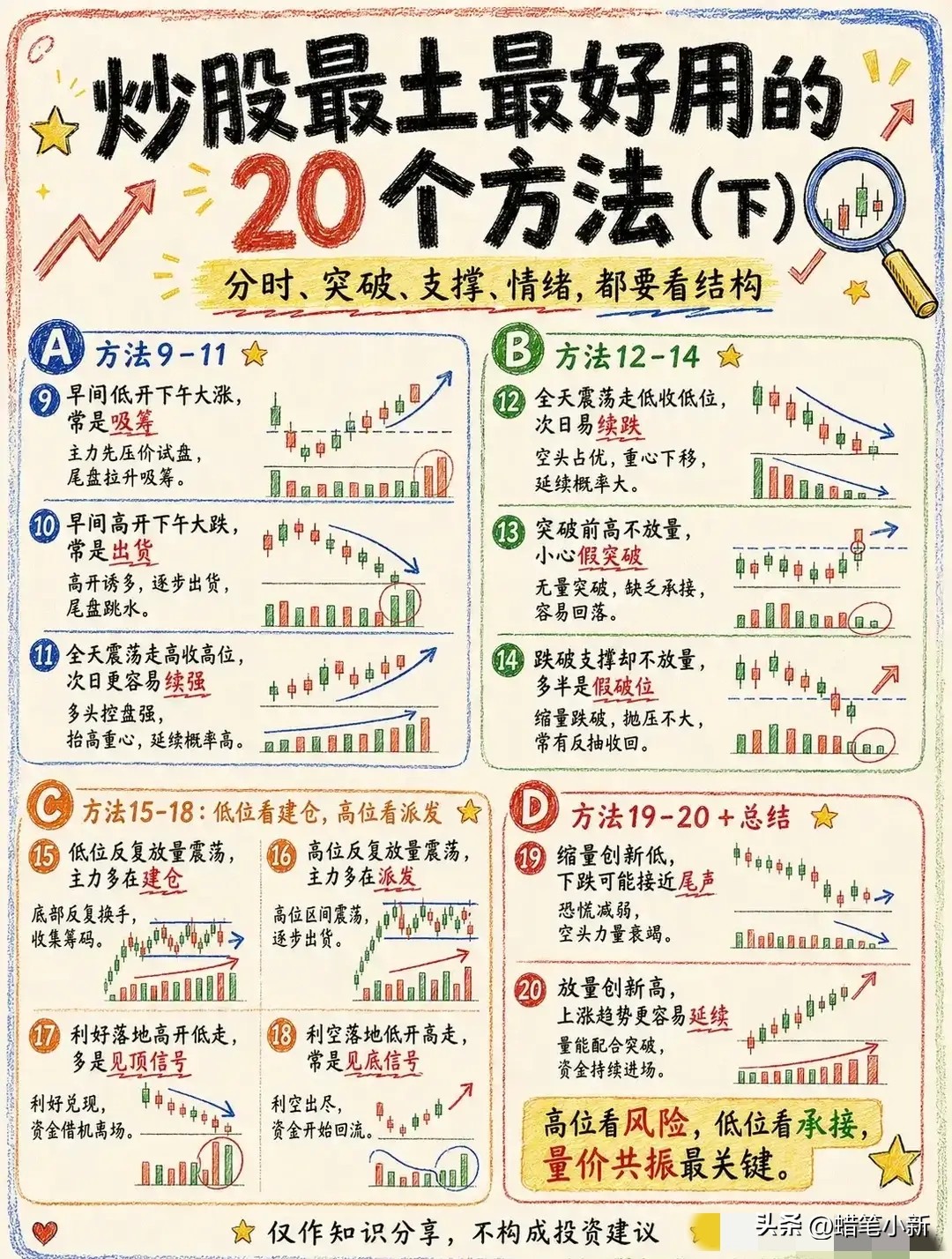 炒股简单方法_股票配资亏了怎么办_A股短线交易技巧