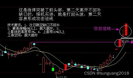 攻击迫线买入绝技_买入多少才会涨停_涨停战法