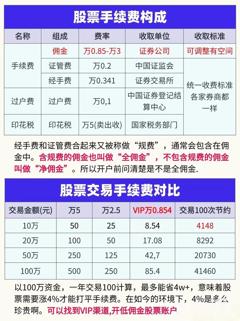费率分析_做股票配资怎么找客户_证券交易平台比较