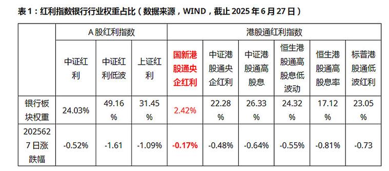 险资重仓股息率分析_证监会查配资利好什么股票_保险资金高股息策略