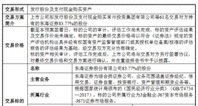 东吴证券拟购东海证券股份，交易预案及相关详情公布