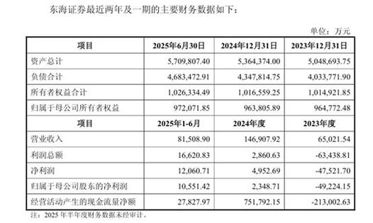 东海证券交易系统官网下载_东吴证券东海证券交易预案_同省国资券商整合案例