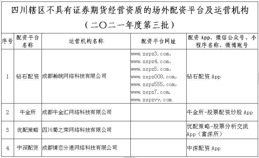 配资违规吗？这些平台刚被监管曝光，千万别碰
