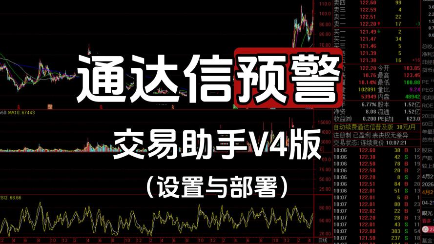 股票实时监控软件：通达信自动预警，盯盘不再累