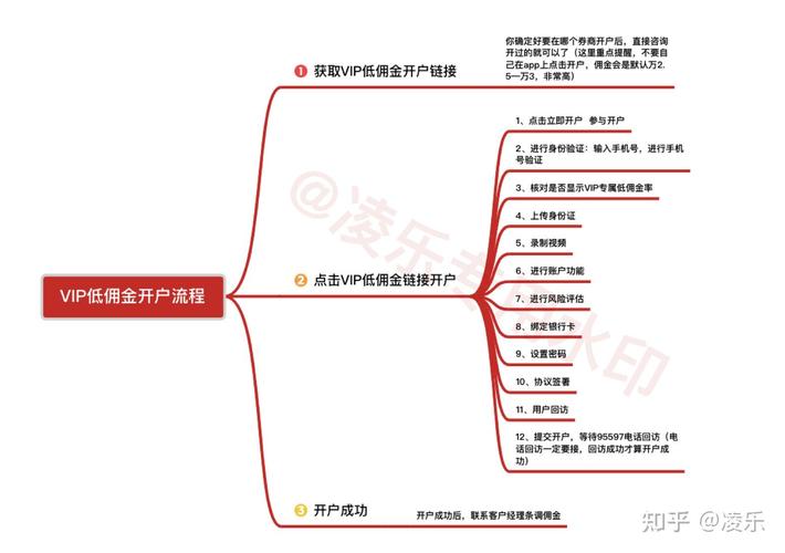 0基础股票入门：股票开户前如何选性价比高的证券公司