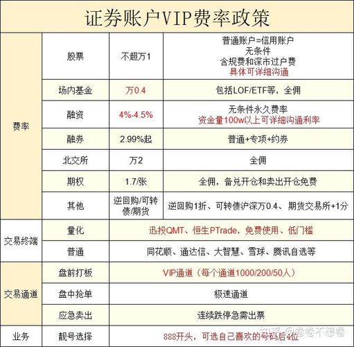 炒股配资利息计算方法_股票配资一般多少利息_炒股配资利息影响因素