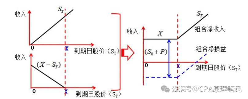 期权理论价值计算器：输入股票等条件，算出期权价值