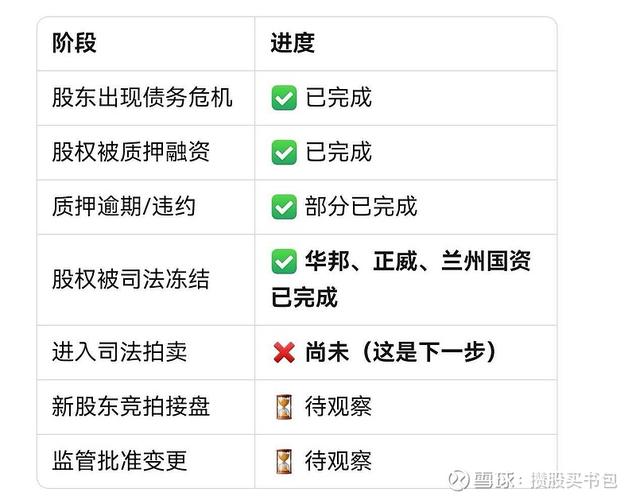 奇信志成股份质押解除_360私有化买方团减持_360配资