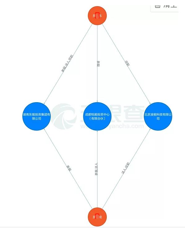 股票配资怎么判_罗某东操纵证券市场案_重大操纵市场案件