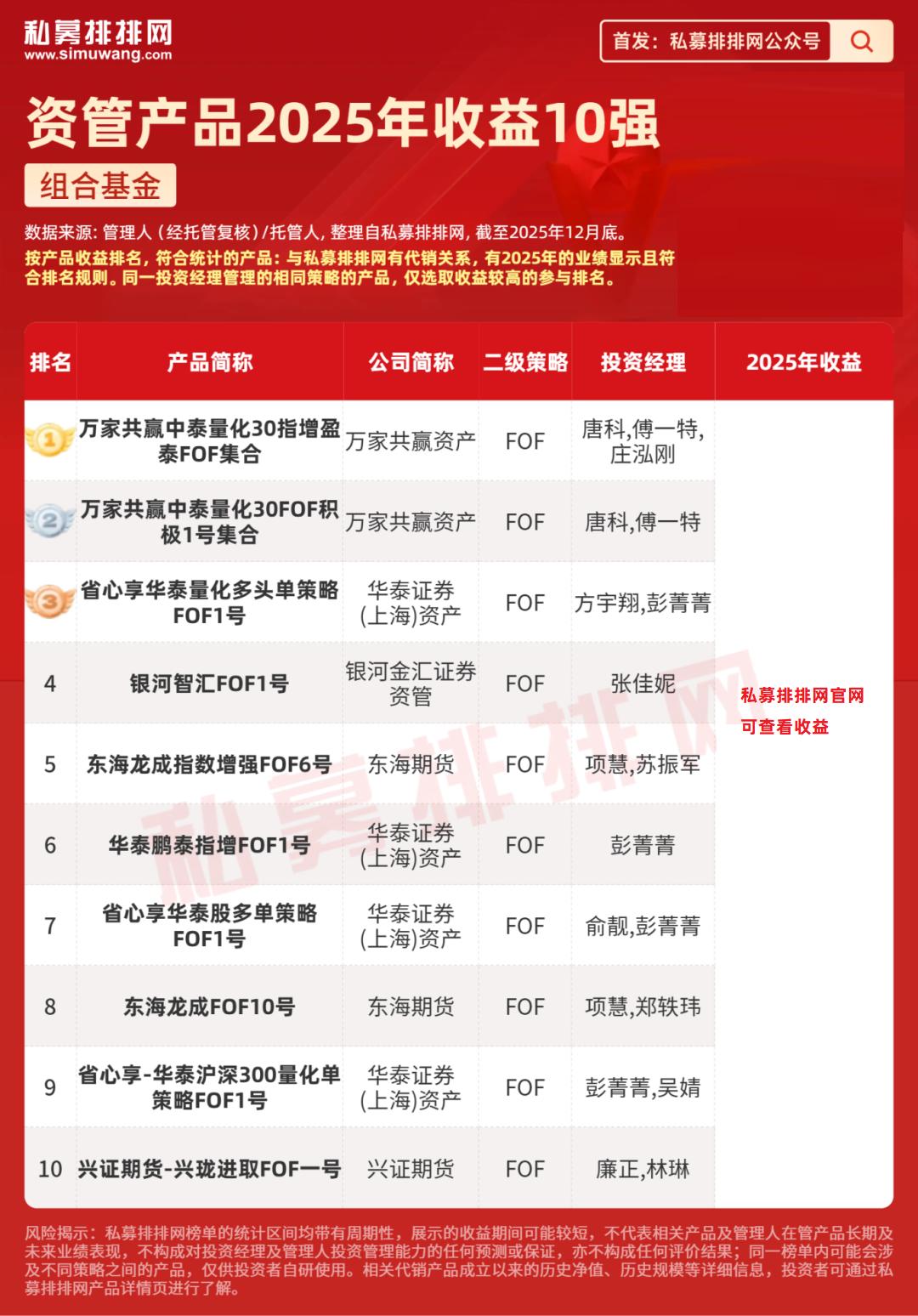 私募排排网资管产品收益排名_2025年A股市场趋势性上涨行情_股票资管系统