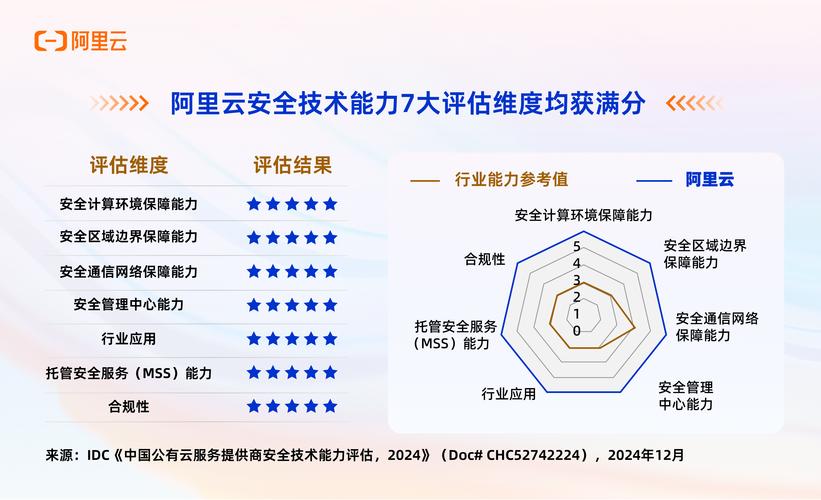 大的配资平台_2024年安全配资平台排名 网眼查 优配网 嘉喜网 恒正网 富灯网