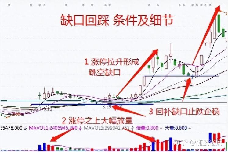 炒股5年没亏钱，我是怎么做到的？