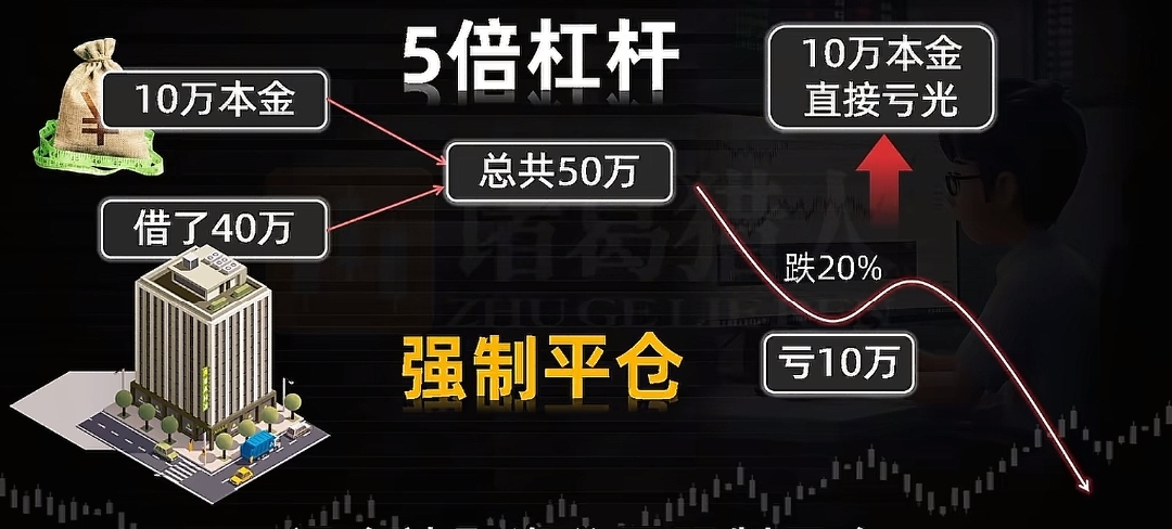 杠杆推荐. 快盈盘配资_杠杆的本质用法风险_房贷杠杆投资配资