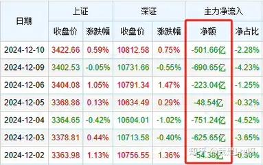 个股资金净流出背后，散户为何总在亏钱？
