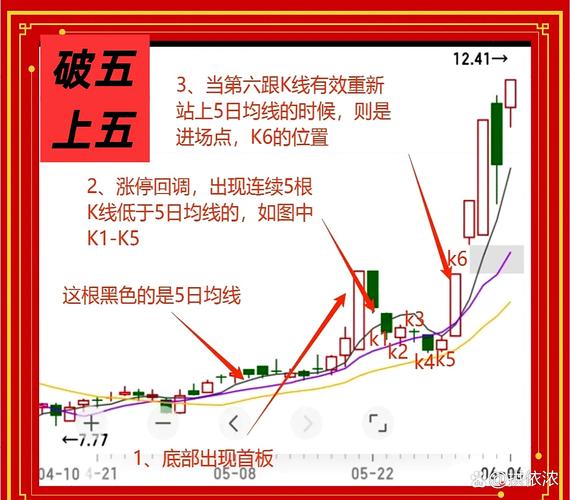 股票盘子怎么看？一招分清热门股和冷门股