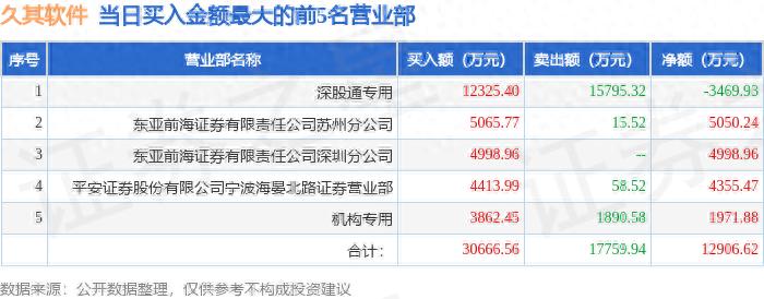 久其软件涨停分析_股票资金监测软件_久其软件龙虎榜