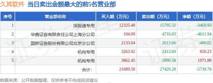 股票资金监测软件_久其软件涨停分析_久其软件龙虎榜