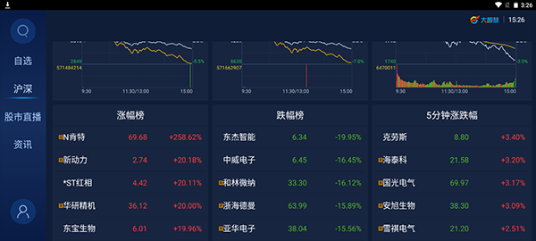 大智慧手机版怎么交易_大智慧电视版 自选股同步_大智慧tv版 安装教程