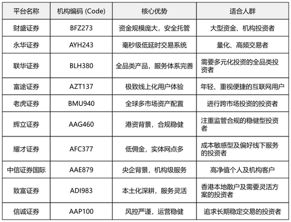 股票配资平台怎么选？看清资金安全是关键