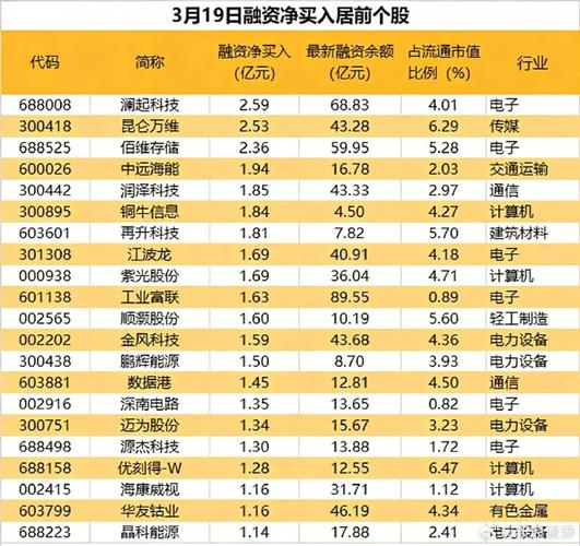 股票配资 恒信宝_A股融资融券个人投资者增长_两融交易活跃度V型反转