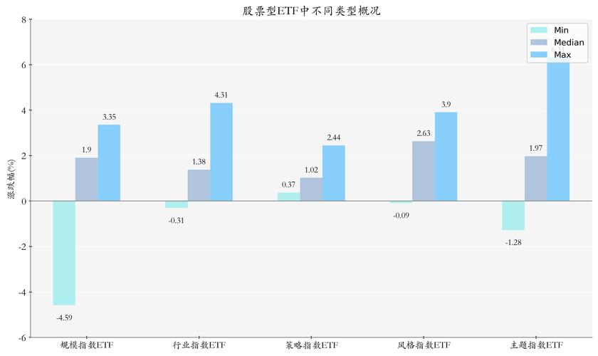 理财基金规模双降原因及流向揭秘，与股票资金流量分析有关？