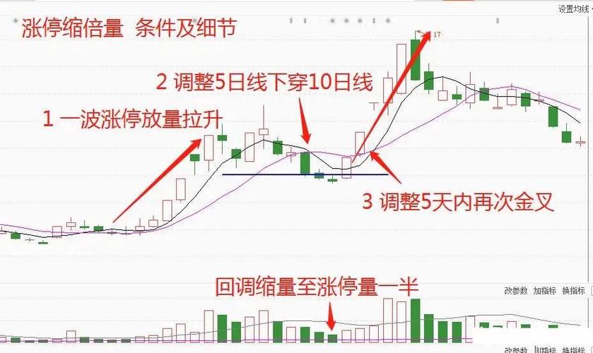 几万块炒股怎么稳赚？手把手教你看懂股票盘子