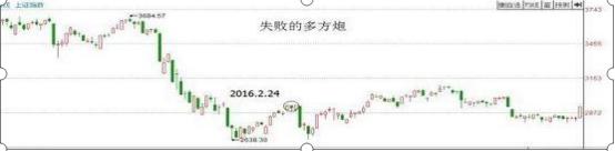 股票盘子怎么看_强势股低吸原理应对策略_强势股低吸技巧方法