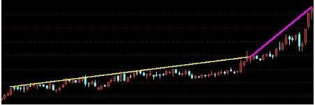 强势股低吸原理应对策略_股票盘子怎么看_强势股低吸技巧方法