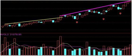 强势股低吸原理应对策略_股票盘子怎么看_强势股低吸技巧方法